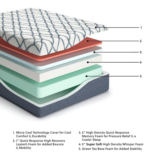 14-inch California King Chime Elite 2.0 mattress by Ashley Furniture, showcasing plush surface and supportive foam layers.